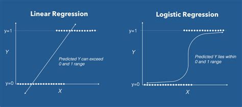 r drop in deviance test for only one predictor|Chapter 6 Logistic Regression .